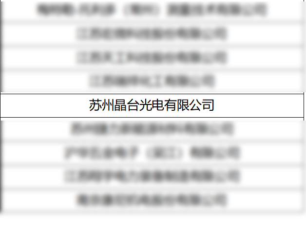 "蘇州GALAXY銀河光電有限公司" (Suzhou Kinglight Optronics Co., Ltd in Chinese) is on the list.